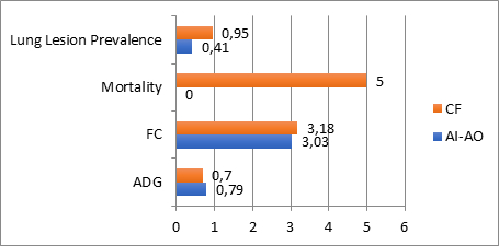 antibióticos para cerdos