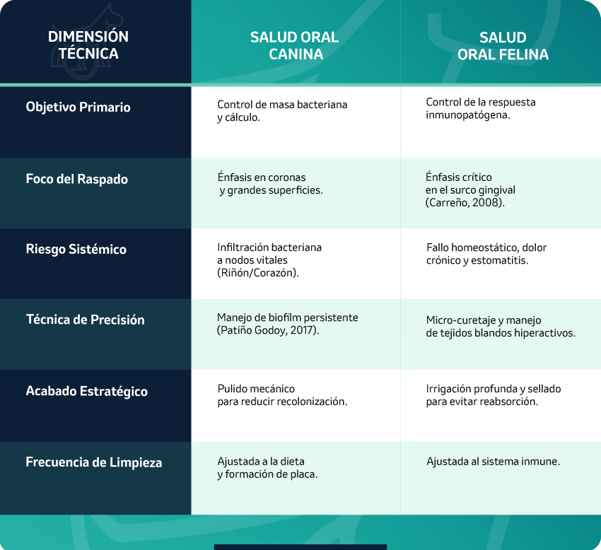 Tabla salud oral canina y felina
